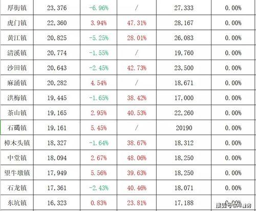 成都房姐最新爆料视频,揭秘豪宅背后的惊人真相 第2张 成都房姐最新爆料视频,揭秘豪宅背后的惊人真相 第2张